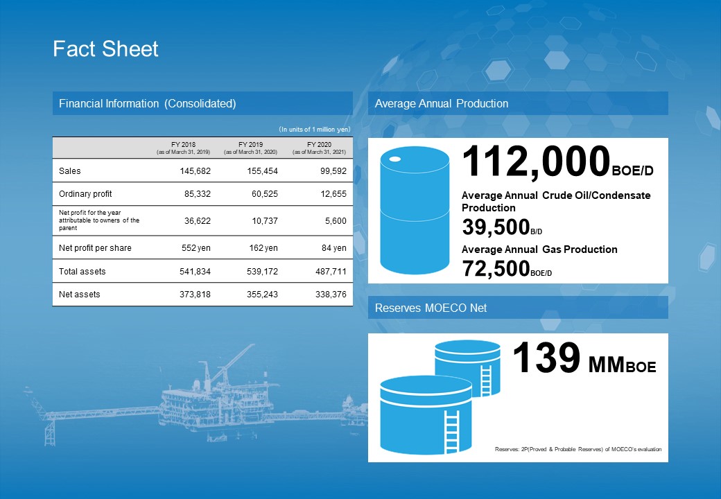 financial information mitsui oil exploration moeco