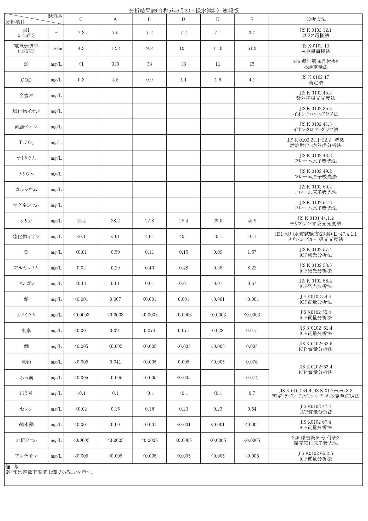 20230704_【分析結果】ニセコ周辺河川 (重金属等)_page-0001.jpg