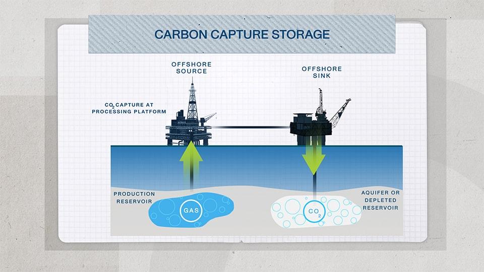 Conceptual scheme of CCS.jpg