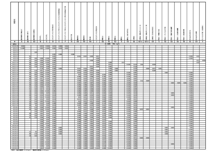 20230822_第94報_水質分析まとめ（全項目）.jpg