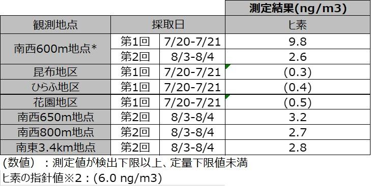 20230810_taikinohiso2.jpg