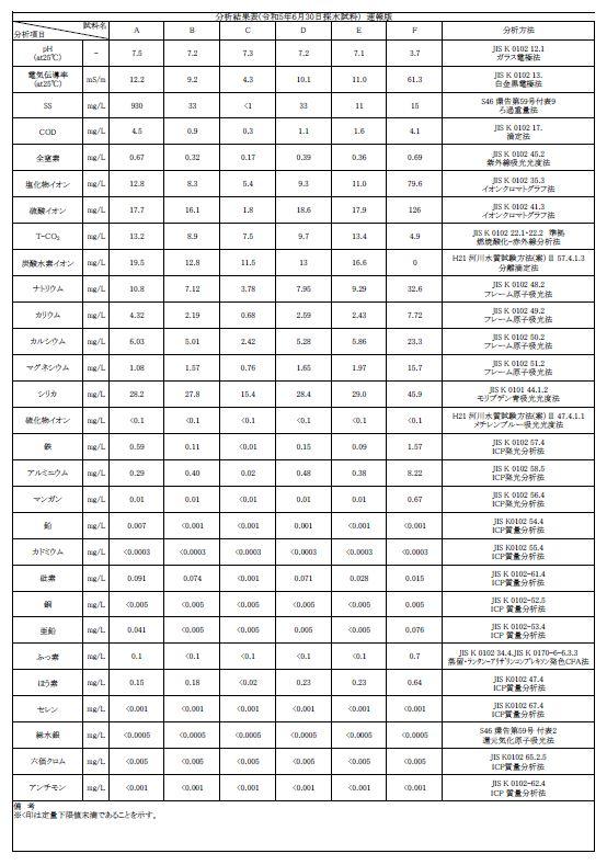 第10報資料.JPG